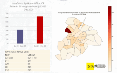 “The Home Office is everyone”: Immigration Raids in Birmingham under Labour